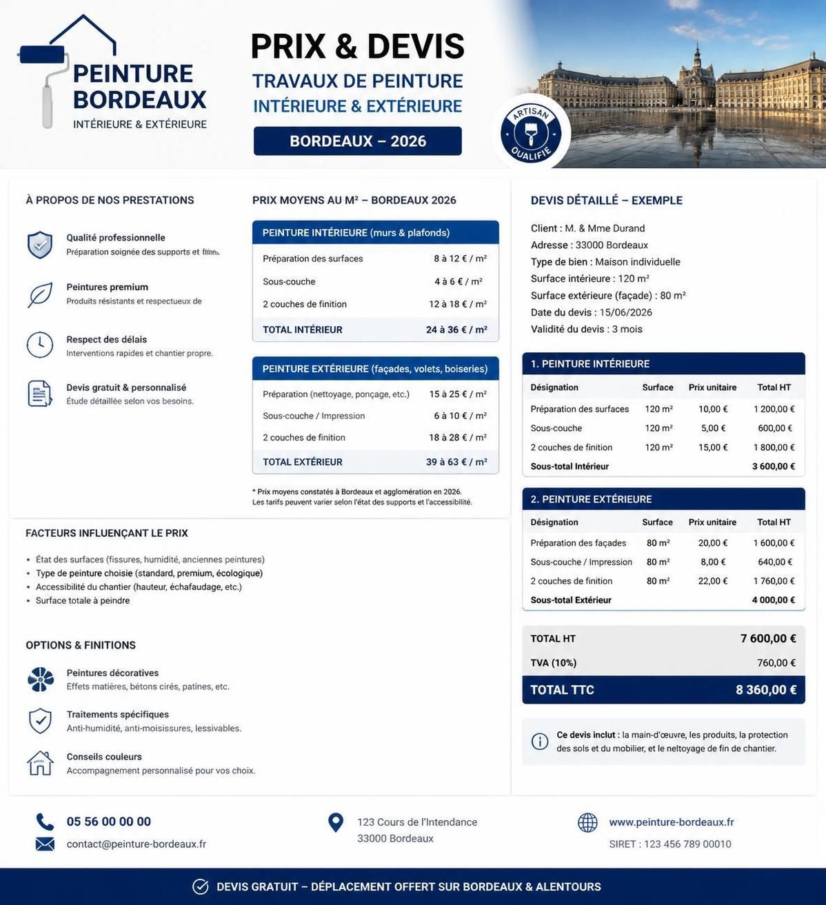 découvrez nos conseils pour bien choisir un peintre artisan à bordeaux et garantir la qualité de vos travaux de peinture avec un professionnel expérimenté.